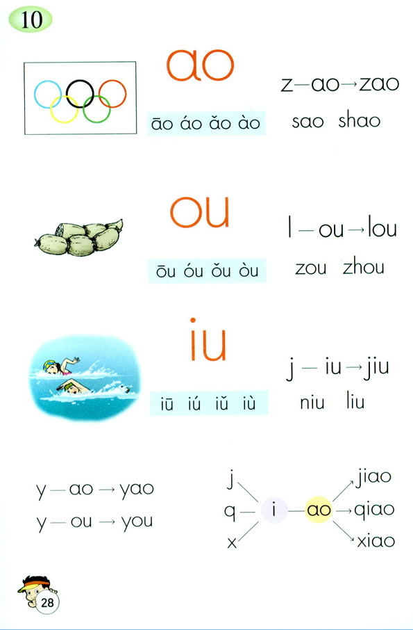 ƴ��ai ei ui ao ou iu_